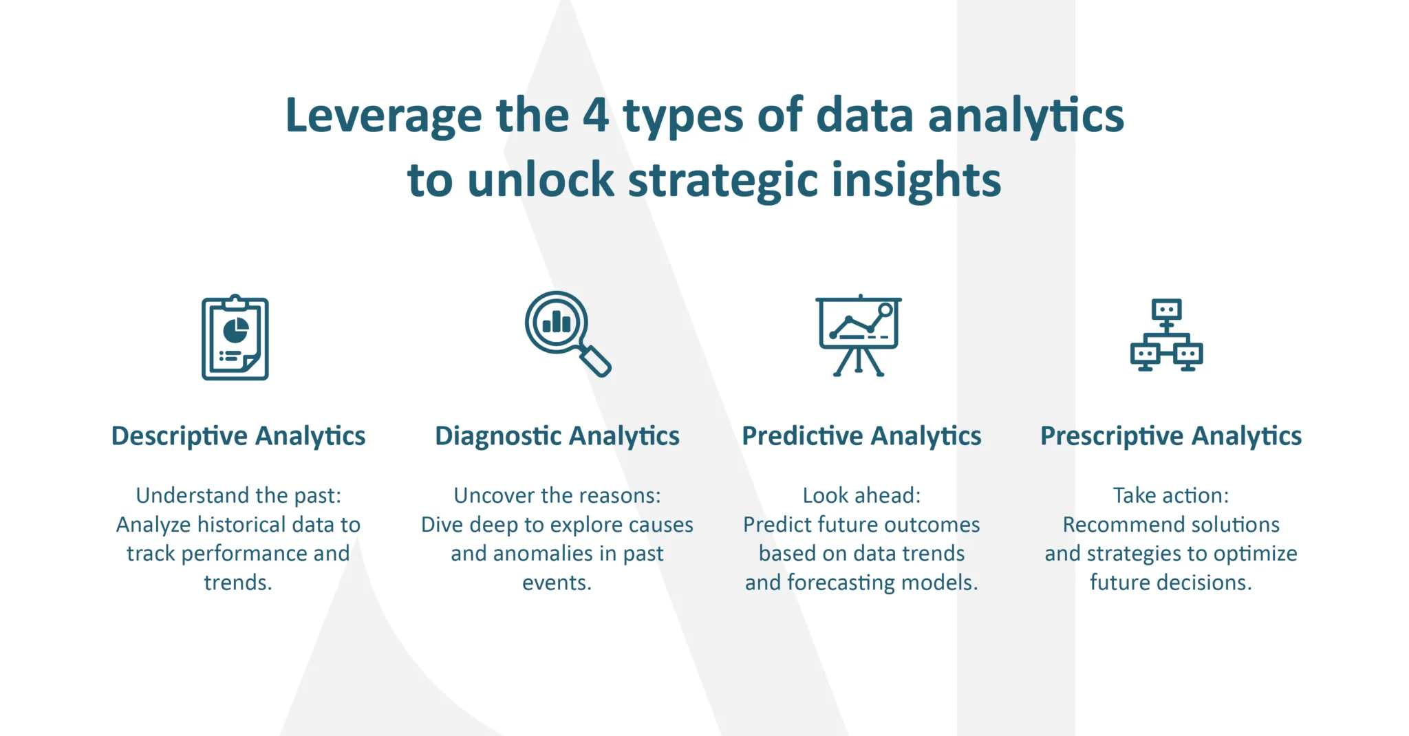 From raw field signals to briefings leadership actually uses