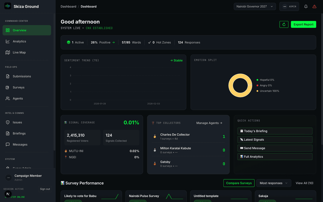 Political Campaign Dashboard